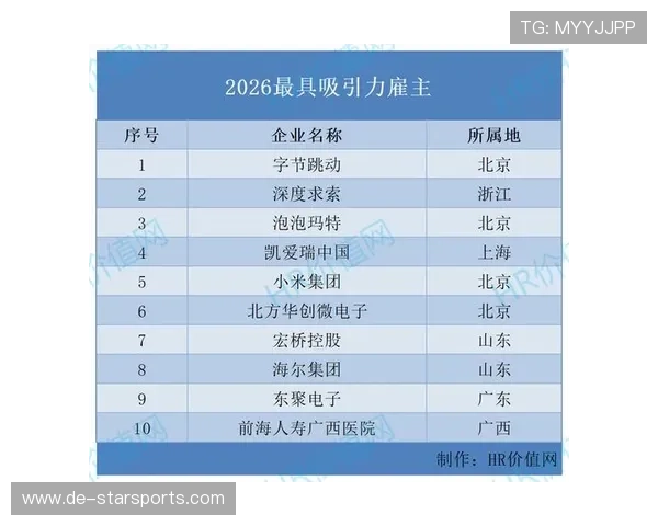 盘点 2026 年全球最吸金的 5 个体育经纪人：他们背后的转会费抽成内幕。